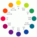 学校の美術の時間に習った色相環