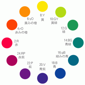学校の美術の時間に習った色相環