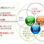 オール電化のメリット