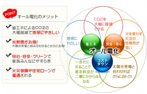 オール電化のメリット